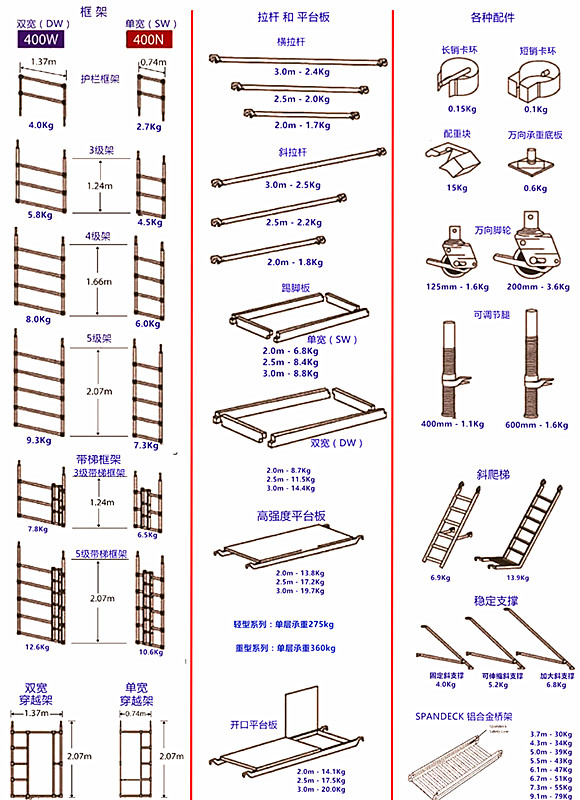 脚手架配件