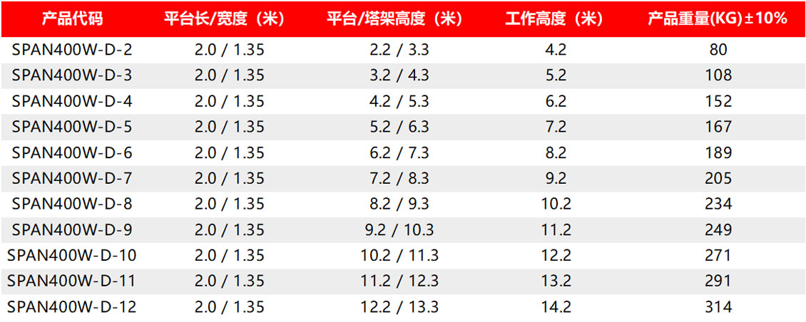 1553577101128832.jpg span400w-d型号.jpg