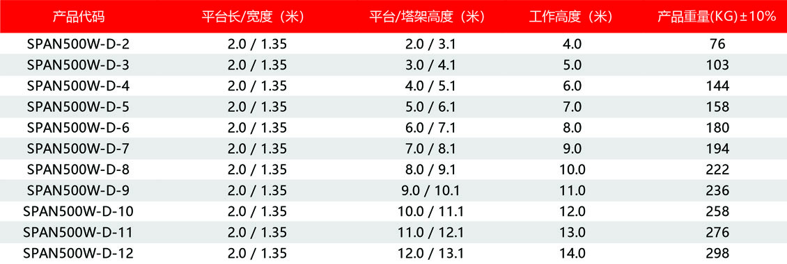 1596009267150179.jpg SPAN500W-DW高度 参 数20.jpg