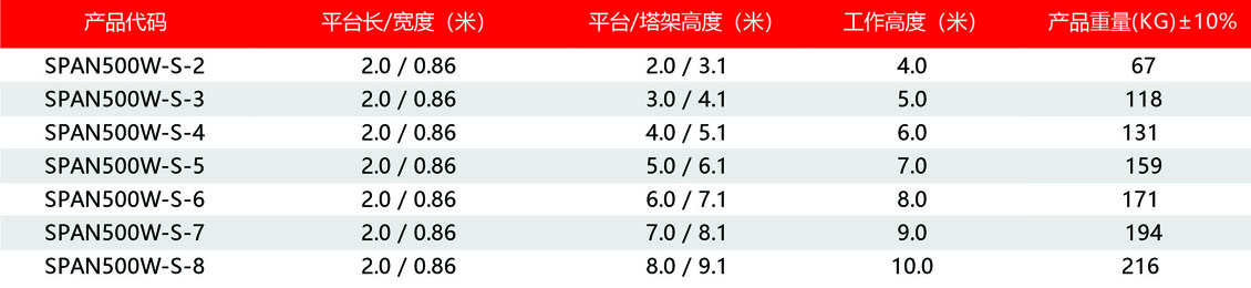 1596009286499549.jpg SPAN500W-SW 高度 参 数20.jpg