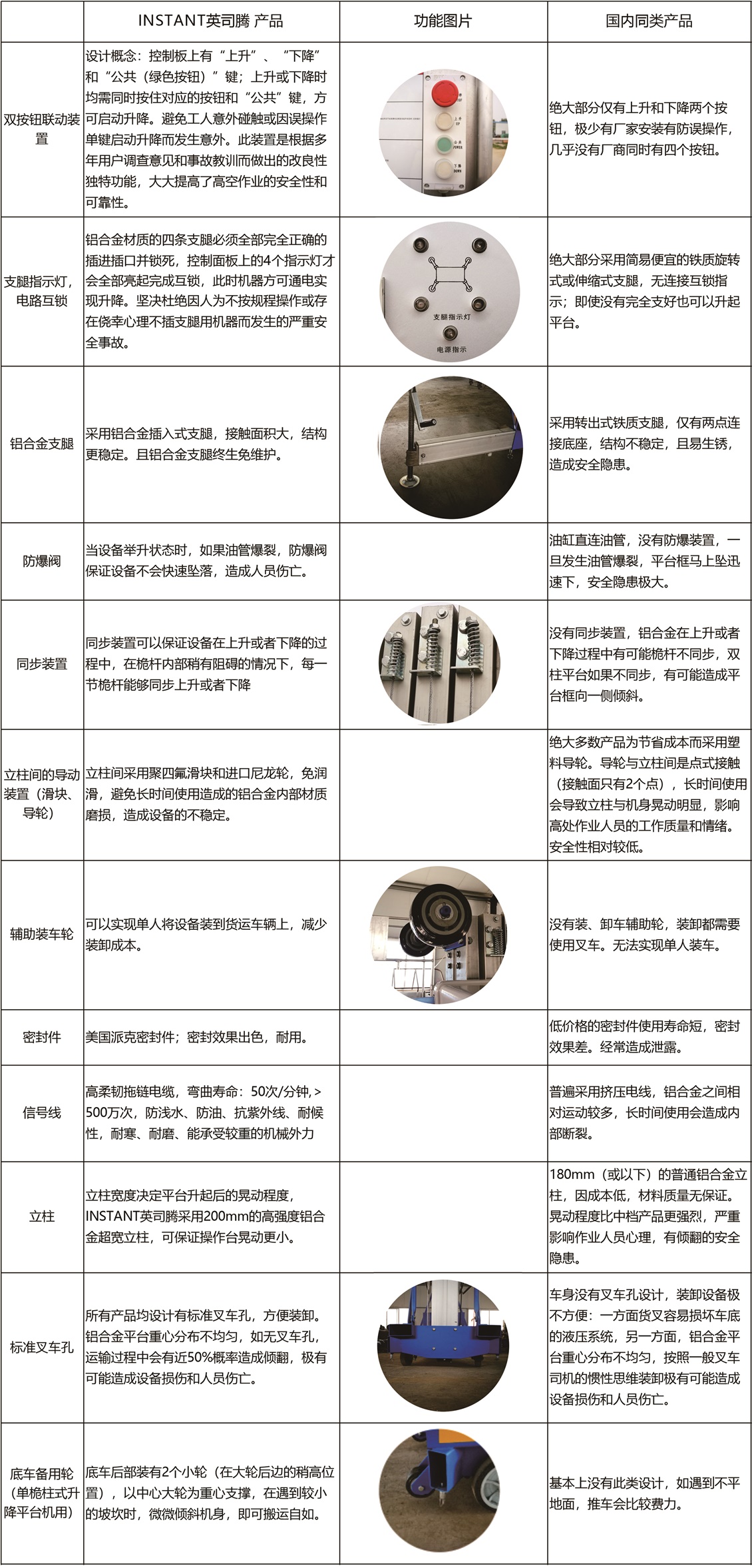 升降机对比_副本.jpg