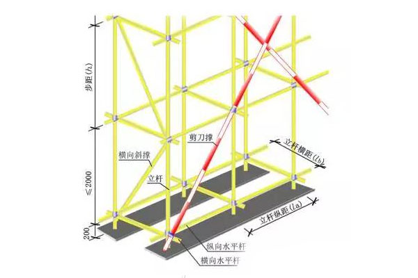 脚手架一步一跨是什么意思？距离是多少