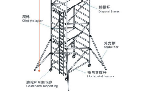 抛撑和斜撑的区别是什么？铝合金脚手架也有抛撑和斜撑吗