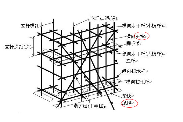 斜撑和抛撑的区别.jpg